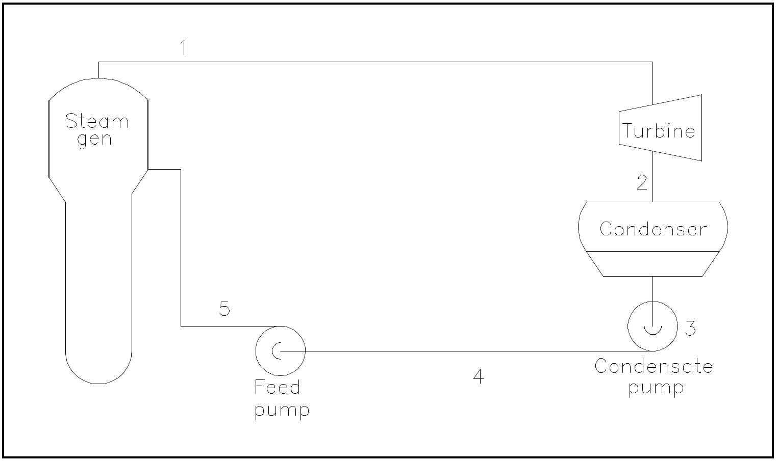 Figure 20: Typical Steam Plant Cycle